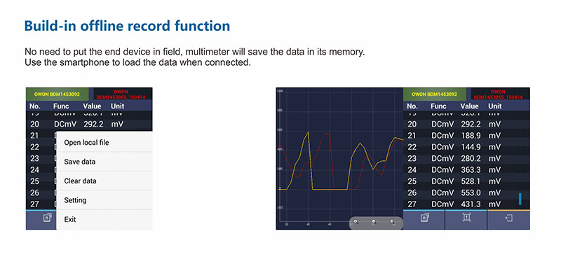 Build-in offline record function.No need to put the end device in field, multimeter will save the data in its memory.  Use the smartphone to load the data when connected.